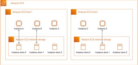 aws 인스턴스, 클라우드의 미래를 논하다