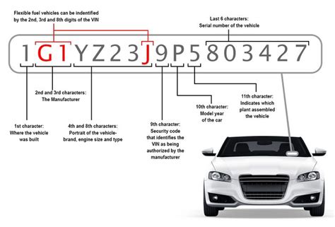 How to Find Car Owner by VIN: Unlocking the Mystery Behind Vehicle Identification Numbers