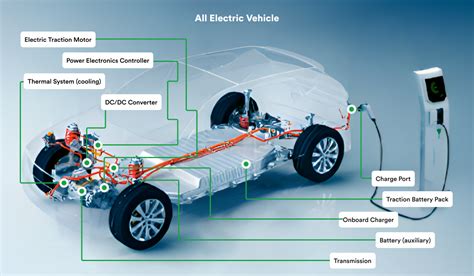 Is Car AC or DC: A Journey Through the Electrifying Labyrinth of Automotive Power