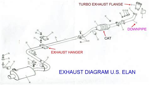 What are downpipes on a car, and how do they influence the symphony of exhaust notes?